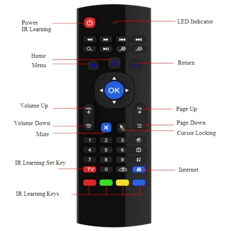 MX3 Air Mouse Wireless 2.4G Remote Control Keyboard with Browser Shortcuts for Android TV Box / Mini PC - MINI PC Accessories & Gadgets by PMC TechLife | Online Shopping South Africa | PMC TechLife