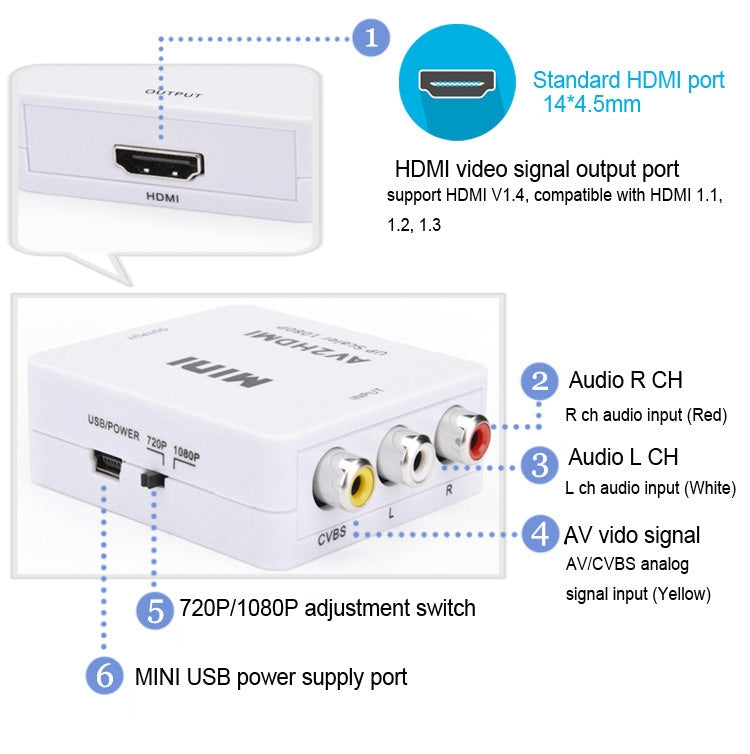 Mini CVBS/L+R Audio to HDMI Converter Adapter - Converter by PMC TechLife | Online Shopping South Africa | PMC TechLife