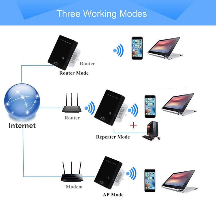 300Mbps Wireless-N Mini Router, Support AP / Client / Router / Bridge / Repeater Operating Modes, Sign Random Delivery - Wireless Routers by PMC TechLife | Online Shopping South Africa | PMC TechLife