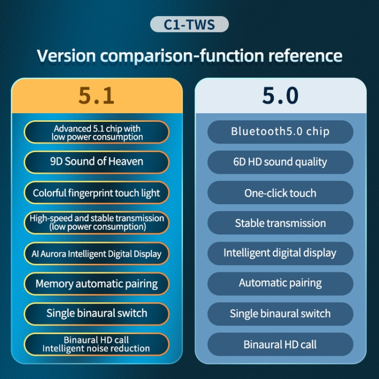 C1 Bluetooth 5.0 TWS Polygonal Touch Digital Display True Wireless Bluetooth Earphone with Charging Box(White) - TWS Earphone by PMC Jewellery | Online Shopping South Africa | PMC Jewellery