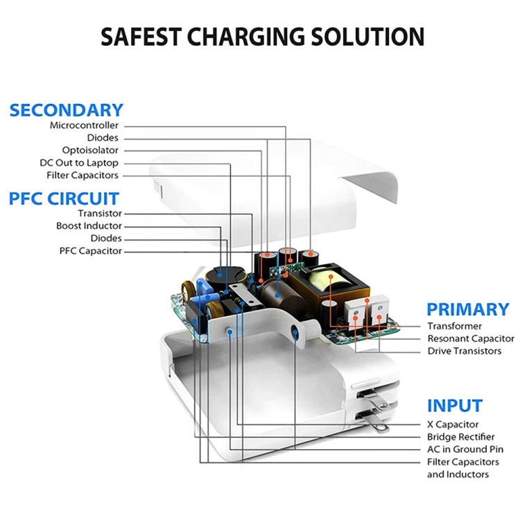 2 in 1 PD 30W USB-C / Type-C + 3A PD 3.0 USB-C / Type-C to USB-C / Type-C Fast Charge Data Cable Set, Cable Length: 2m, EU Plug - free shipping - PMC TechLife - Order now!