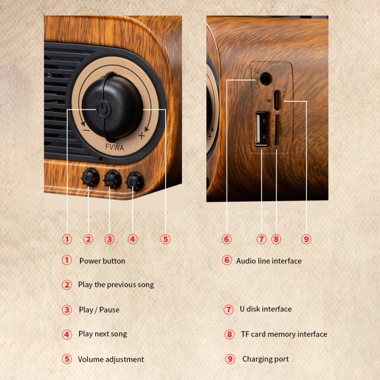 B5 Retro Phonograph Design Portable Wireless Stereo Speaker - Desktop Speaker by PMC TechLife | Online Shopping South Africa | PMC TechLife