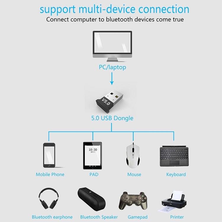 Computer Bluetooth Adapter 5.0 USB Desktop Dongle WiFi Audio Receiver Transmitter - Audio Receiver Transmitter by PMC TechLife | Online Shopping South Africa | PMC TechLife