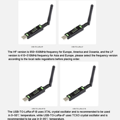 2pcs Waveshare 24516  USB To LoRa Data Transfer Module Based On SX1262 HF Version Using XTAL Crystal Oscillator - Transmitters & Receivers Module by WAVESHARE | Online Shopping South Africa | PMC Jewellery | Buy Now Pay Later Mobicred