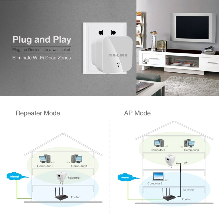 PIXLINK WR12 300Mbps WIFI Signal Amplification Enhanced Repeater, Plug Type:EU Plug - Broadband Amplifiers by PIXLINK | Online Shopping South Africa | PMC Jewellery | Buy Now Pay Later Mobicred