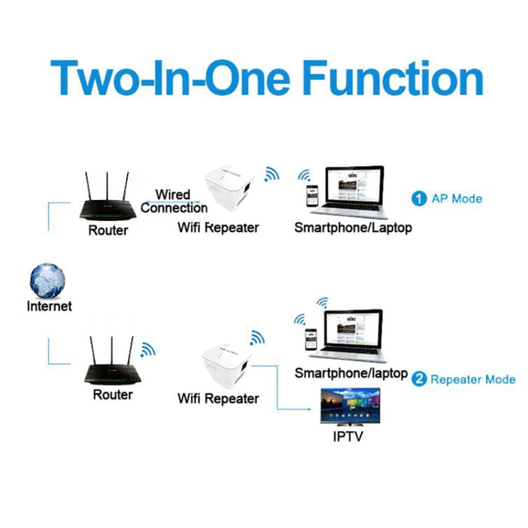 PIXLINK WR12 300Mbps WIFI Signal Amplification Enhanced Repeater, Plug Type:EU Plug - Broadband Amplifiers by PIXLINK | Online Shopping South Africa | PMC Jewellery | Buy Now Pay Later Mobicred