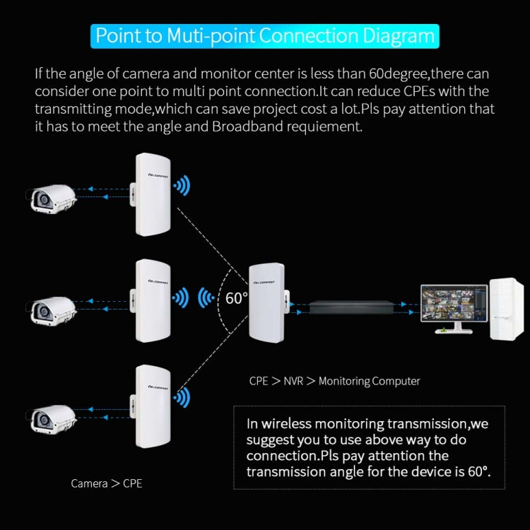 1 Pair COMFAST CF-E113A 3KM 300Mbps 5.8 Ghz High-Power Outdoor Engineering CPE Matching Bridge Set, US/EU Plug - Network Hardware by COMFAST | Online Shopping South Africa | PMC Jewellery