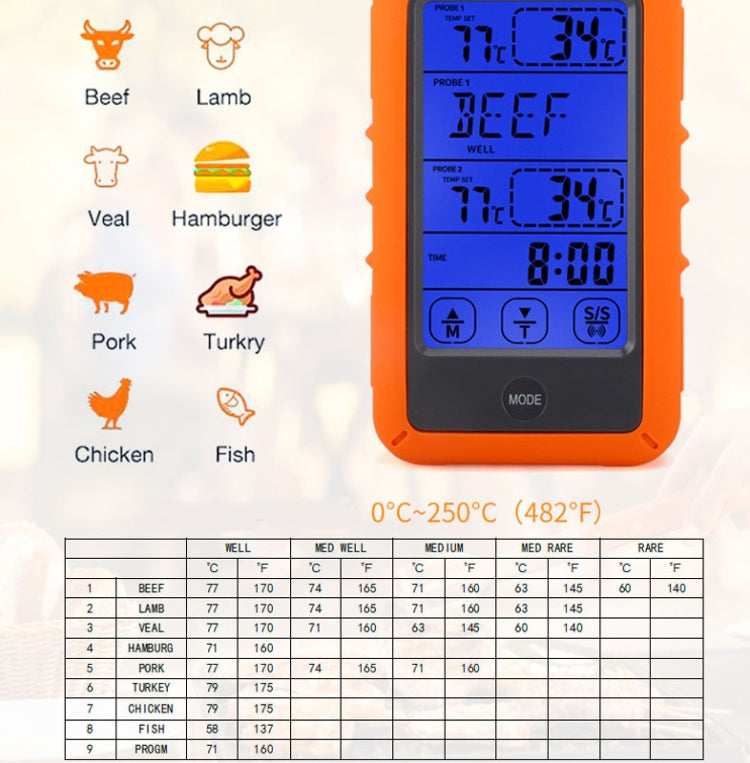 Wireless Food Thermometer Household Touch Screen BBQ Dual-Channel Kitchen  Thermometer - Cooking Thermometers by PMC TechLife | Online Shopping South Africa | PMC TechLife | Buy Now Pay Later Mobicred