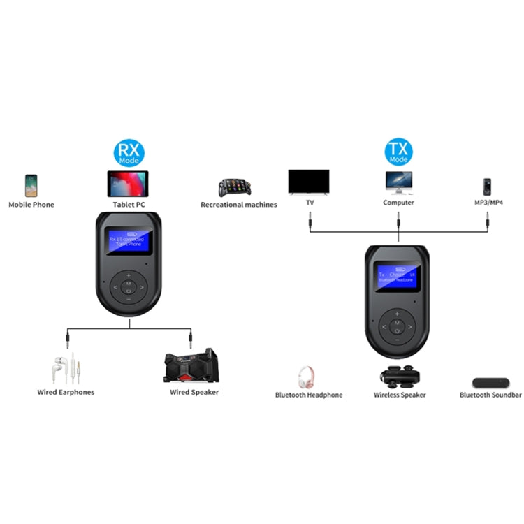 BT-11 Bluetooth 5.0 Audio Launch Reception Call Three-In-One TV Computer Game Music Bluetooth Adapter - free shipping - PMC TechLife - Order now!