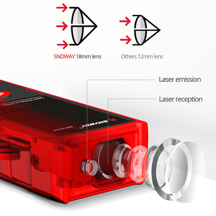 SNDWAY SW-DS70 Handheld Laser Rangefinder Infrared Laser Ruler, Distance: 70m - free shipping - PMC TechLife - Order now!