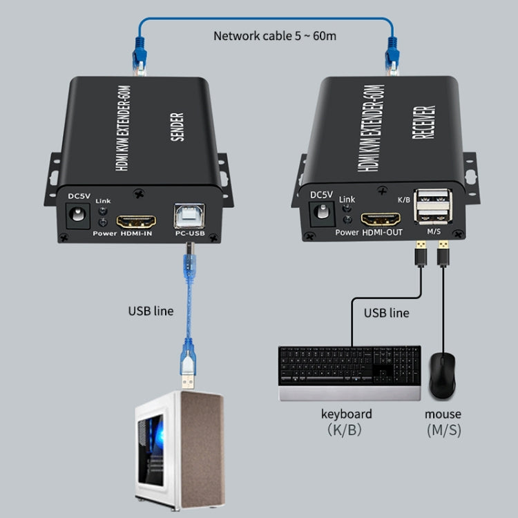 BW-HKE60A HDMI 60m KVM With USB Extender Support POE Single-End Power Supply With US Plug(Black) - Amplifier by PMC Jewellery | Online Shopping South Africa | PMC Jewellery