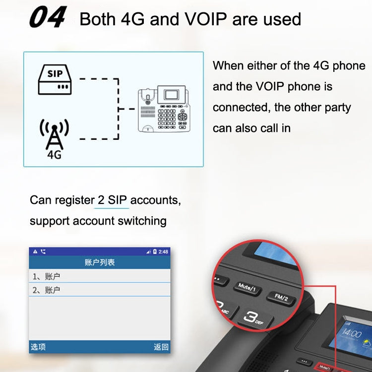 P03 4G+VOIP Dual Mode Wireless Fixed Line SIP Network Phone IP Enterprise Office Phone Wireless Landline - Smart Rings / Smart Telephones by PMC Jewellery | Online Shopping South Africa | PMC Jewellery