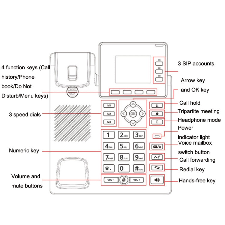S01 Smart VOIP Network Phone 4G Full Netcom SIP Audio ConferenceBusiness Office Wireless Fixed Landline - Smart Rings / Smart Telephones by PMC TechLife | Online Shopping South Africa | PMC TechLife