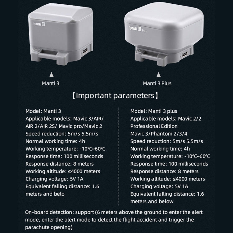 Manti 3 Plus Parachute for DJI Mavic Air 2 / 2S / Mavic 3 Improve Safety - Others by PMC Jewellery | Online Shopping South Africa | PMC Jewellery