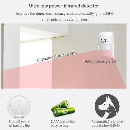 CS118   WIFI+GSM Tuya Smart Voice Alarm System Supports Amazon Alexa/ Google Assistant, Spec: Package 5 - Alarm System by PMC Jewellery | Online Shopping South Africa | PMC Jewellery