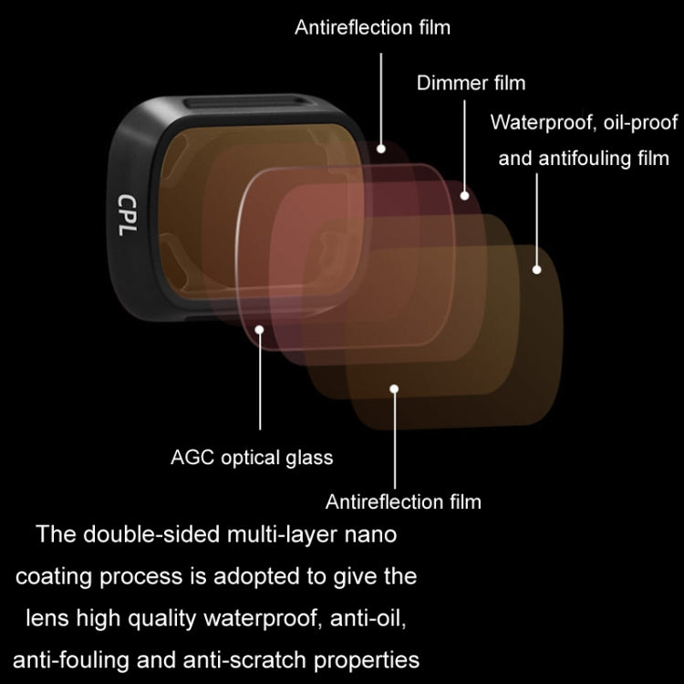 For DJI MINI3/MINI 3PRO BRDRC Filter Protective Glass, Style: 4pcs/set ND8PL+ND16PL+ND32PL+ND64PL - Other by BRDRC | Online Shopping South Africa | PMC Jewellery | Buy Now Pay Later Mobicred