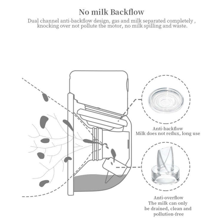 S12 Double Electric Wearable Breast Pump With 2 Modes & 9 Levels Suction Adjustable - Pregnancy & Maternity by PMC TechLife | Online Shopping South Africa | PMC TechLife | Buy Now Pay Later Mobicred