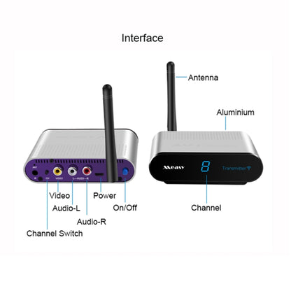 Measy AV220-2 2.4GHz Wireless Audio / Video Transmitter + 2 Receiver, Transmission Distance: 200m - Set Top Box & Accessories by Measy | Online Shopping South Africa | PMC Jewellery | Buy Now Pay Later Mobicred