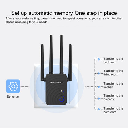 COMFAST CF-WR754AC 1200Mbps Dual-band Wireless WIFI Signal Amplifier Repeater Booster Network Router with 4 Antennas - Broadband Amplifiers by COMFAST | Online Shopping South Africa | PMC Jewellery